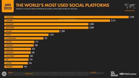 global platform report